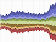 Um gráfico streamgraph feito em altair